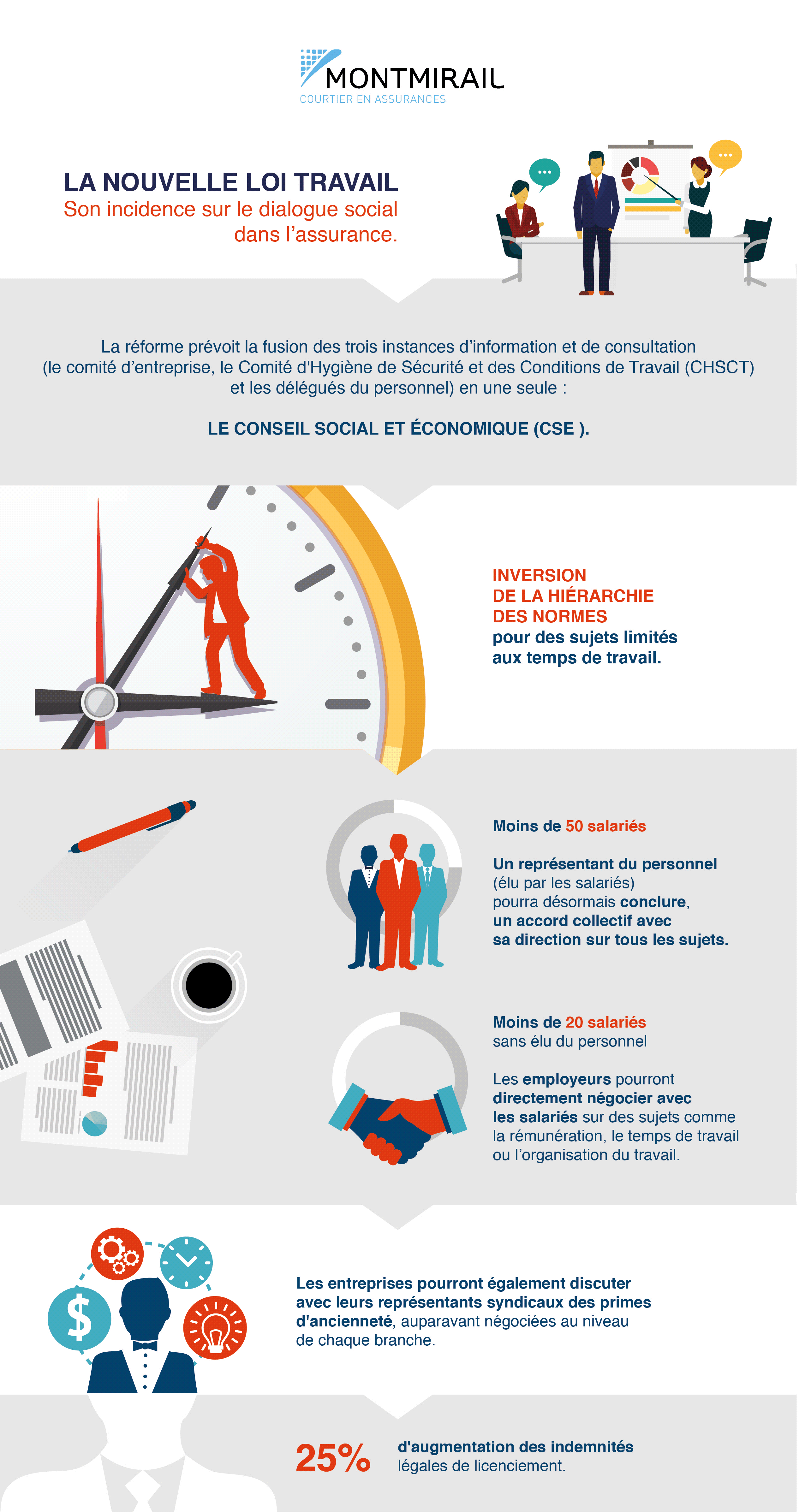 Actualités | Montmirail